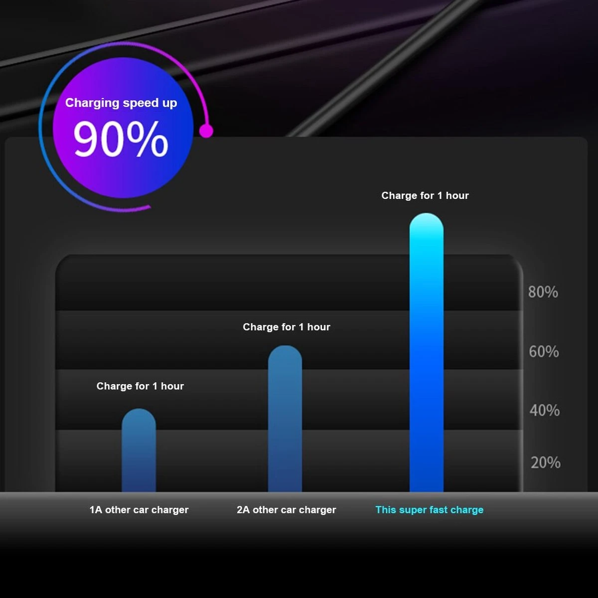 Auto Sigarettenaansteker Splitter - Losse Oplader - USB 2.0 A/USB 3.0 A 2 Poorten - Zwart - Snellader - Splitter - Auto Lader USB 4 Auto Sigarettenaansteker Splitter - Losse Oplader - USB 2.0 A/USB 3.0 A 2 Poorten - Zwart - Snellader - Splitter - Auto Lader USB - Afbeelding 4