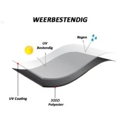 Merkloos Kamado BBQ Large Beschermhoes Cover Tot 25" Inch - Hoes Zwart Groot - O.a. Big Green Egg, Grill Guru, Kamado Joe Classic, Patton, The Bastard, Takumi, Tarrington House 8 Merkloos Kamado BBQ Large Beschermhoes Cover Tot 25" Inch - Hoes Zwart Groot - O.a. Big Green Egg, Grill Guru, Kamado Joe Classic, Patton, The Bastard, Takumi, Tarrington House -Optimaal Barbecue Winkel 1200x1200 666