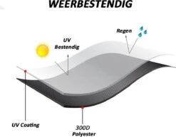 Merkloos Kamado BBQ Small Beschermhoes Cover 13 Tot 15inch - Hoes Klein Zwart Mini 7 Merkloos Kamado BBQ Small Beschermhoes Cover 13 Tot 15inch - Hoes Klein Zwart Mini -Optimaal Barbecue Winkel 1200x937 2