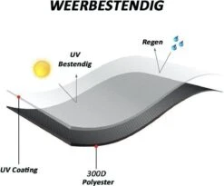 Merkloos Kamado BBQ Medium Beschermhoes Cover Tot 21" Inch - Zwart - O.a. Patton, Big Green Egg, Grill Guru, Black Bastard 10 Merkloos Kamado BBQ Medium Beschermhoes Cover Tot 21" Inch - Zwart - O.a. Patton, Big Green Egg, Grill Guru, Black Bastard -Optimaal Barbecue Winkel 1200x998 1