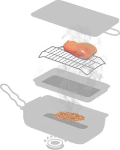 Jay Hill Rookoven - 28 X 17 X 7 Cm -Optimaal Barbecue Winkel 956x1200